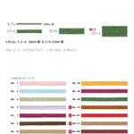 ナイロン和風交織ゴム